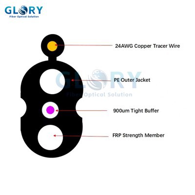 ロックドロップケーブル